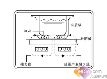 装_修_装_饰_www.zhuangxiuzhishi.com