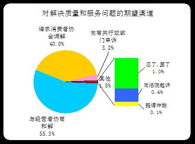 装_修_装_饰_www.zhuangxiuzhishi.com