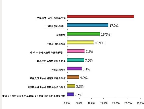 装_修_装_饰_www.zhuangxiuzhishi.com