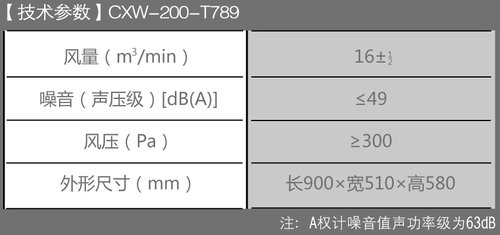 帅康新品CXW-200-T789吸油烟机评测