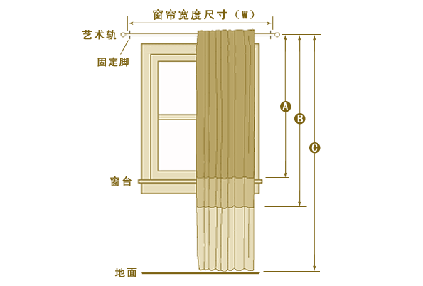 窗 帘杆的测量与安装